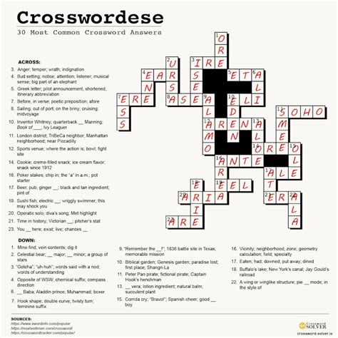 Meekness crossword clue  The Crossword Solver found 30 answers to "meek person", 5 letters crossword clue